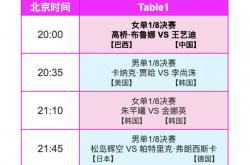 WTT蒙彼利埃冠军赛八强出炉，明星选手齐聚央视直播