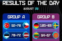 欧洲杯男篮小组赛精彩看点集锦