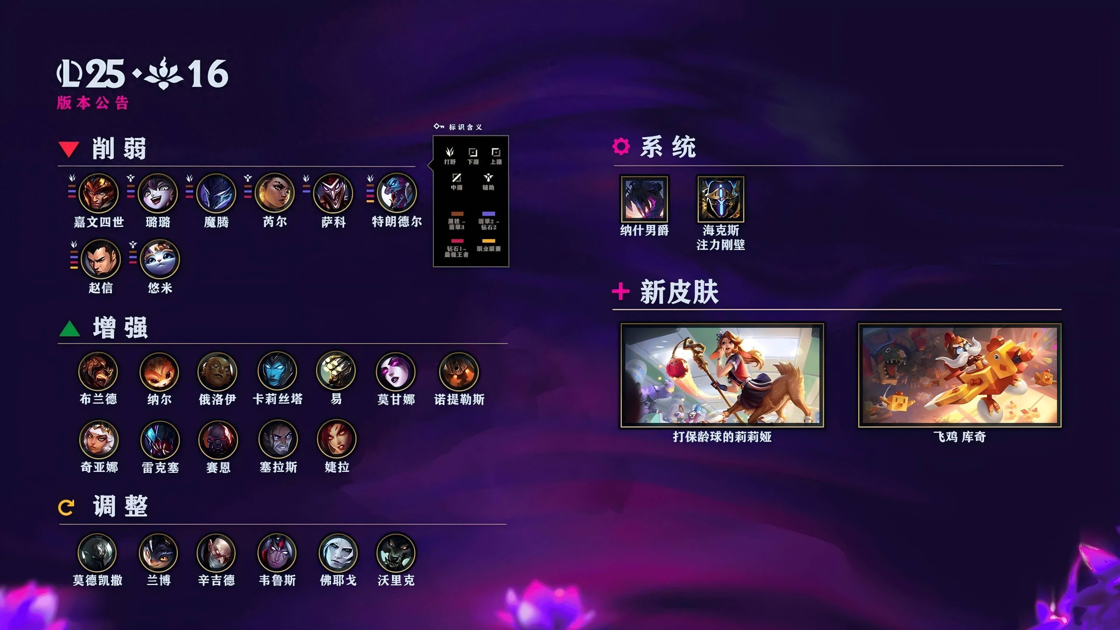 LOL国服25.16版本公告:皇子、巨魔等削弱;火男婕拉加强