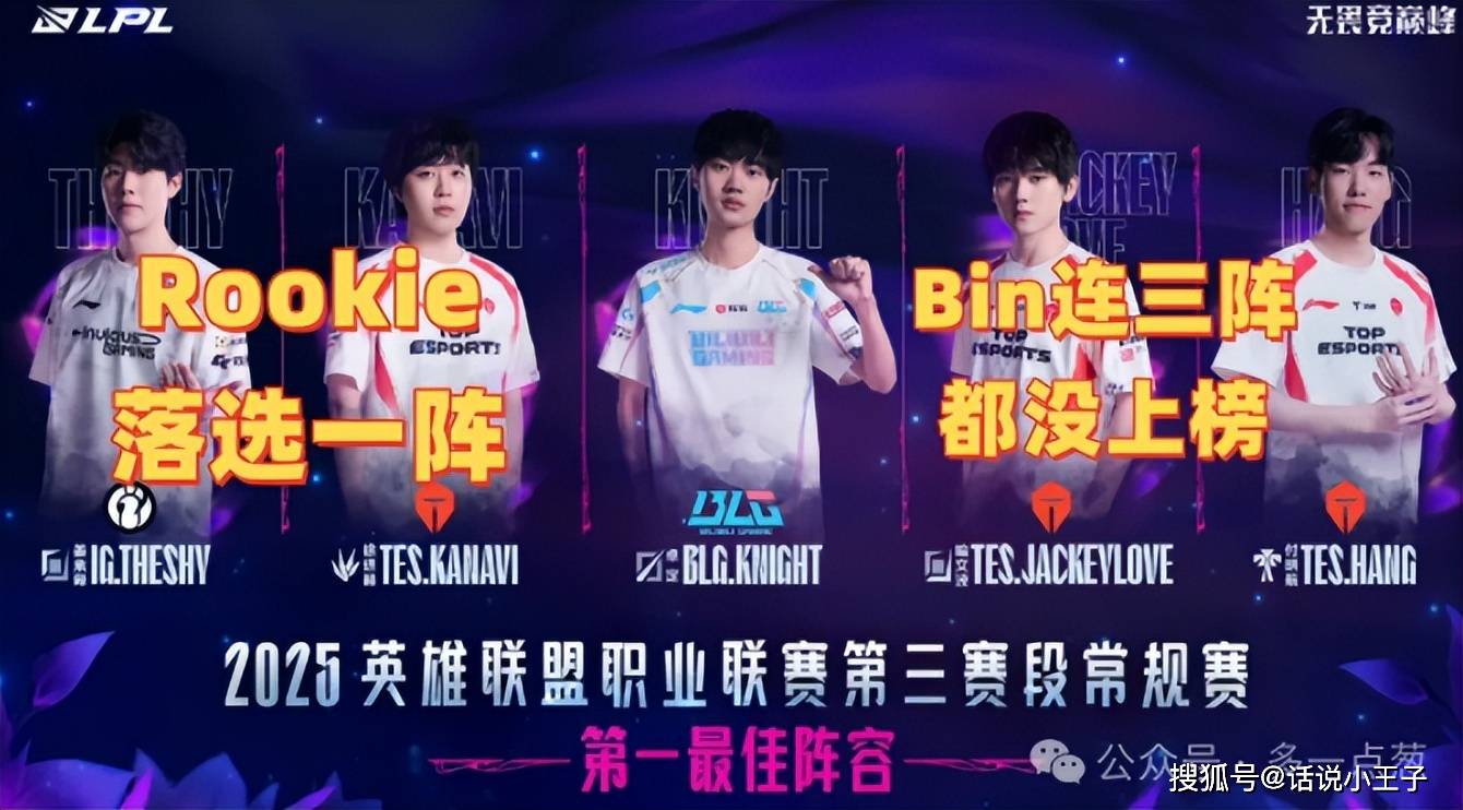 Rookie落选一阵中单！最佳阵容出炉：Theshy上榜一阵，Bin没上榜