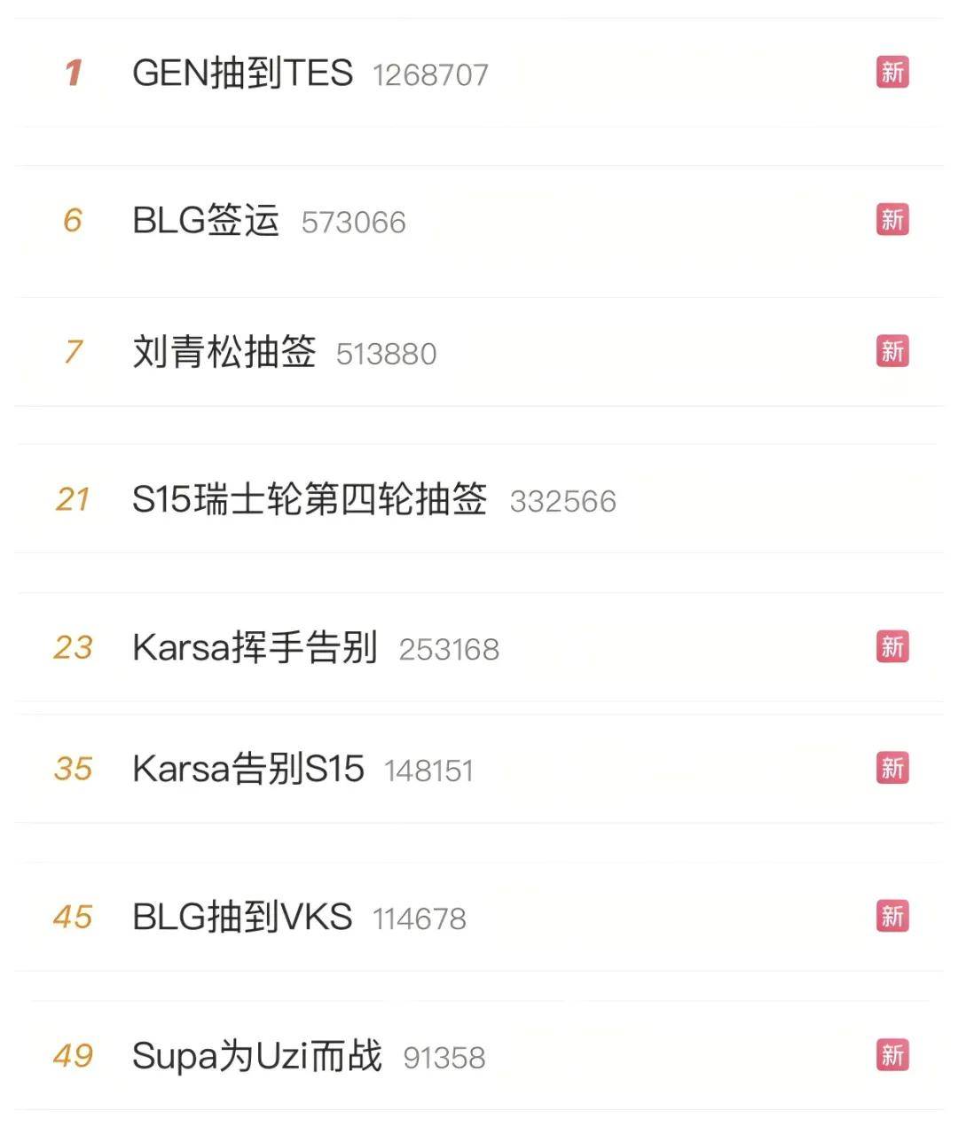 LOL凉了成最大骗局，LOL世界赛最倒霉战队诞生，LPL弃将复仇成功