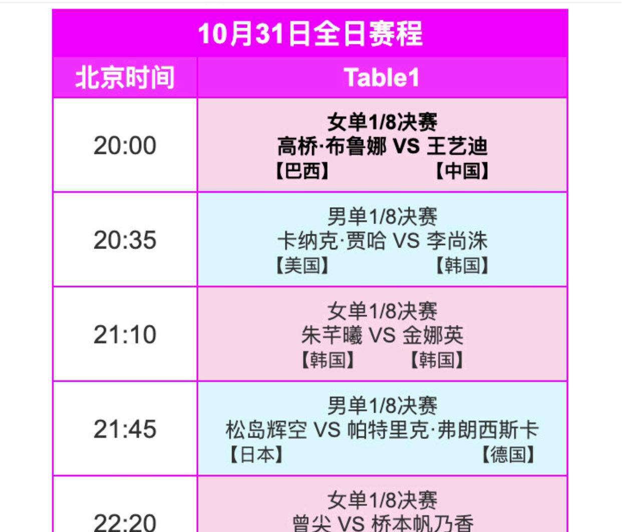 WTT蒙彼利埃冠军赛八强出炉，明星选手齐聚央视直播